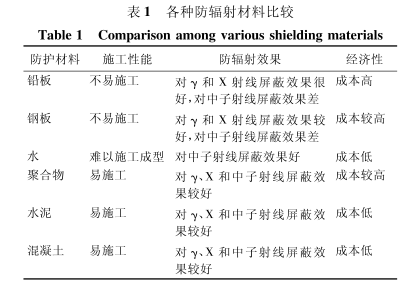 延边朝鲜族硫酸钡板材施工方法